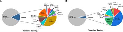 Somatic and germline aberrations in homologous recombination repair genes in Chinese prostate cancer patients